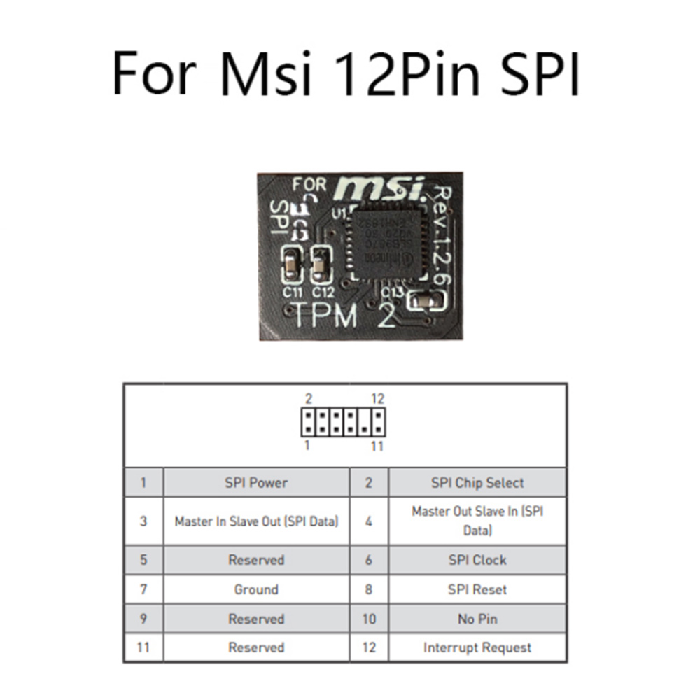 Módulo de seguridad de cifrado - Ir Remote Module reseña y precio