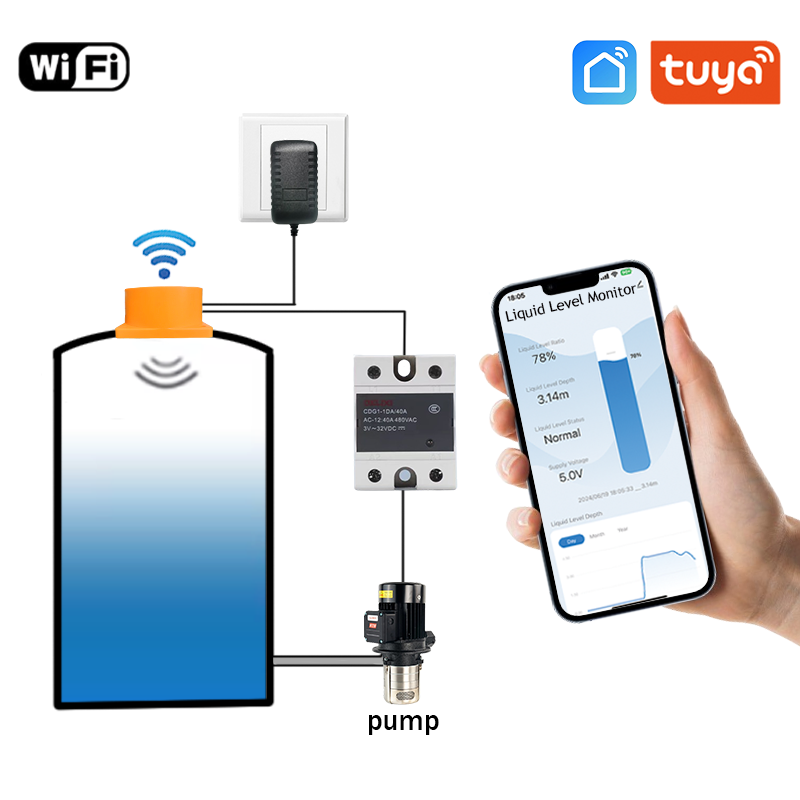 Sensor de nivel de líquido ult - Ultrasonic Sensor Hc-Sr04 reseña y precio